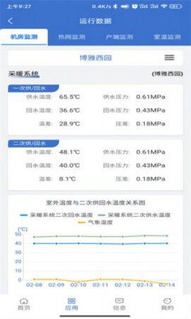 云上供热1