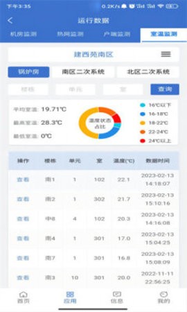 云上供热2