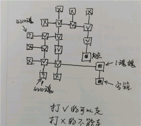 《地下城堡3：魂之诗》迷宫走法大全