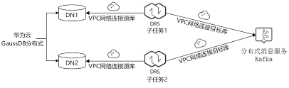 如何利用华为Deceit功能指南