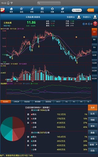 益盟操盘手炒股软件HD2