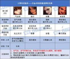 DNF17周年庆女机械毕业装备怎么搭配