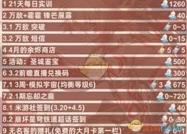 崩坏星穹铁道3.1下半星琼怎么统计