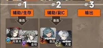 新月同行叙非阵容如何搭配