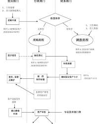 企业如何有效管理固定资产