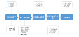 求索客户管理系统如何登记其他收入