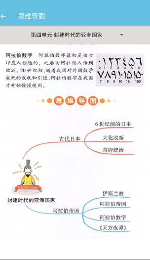 九年级上册历史辅导1