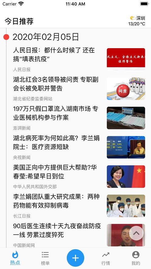 今日趋势2