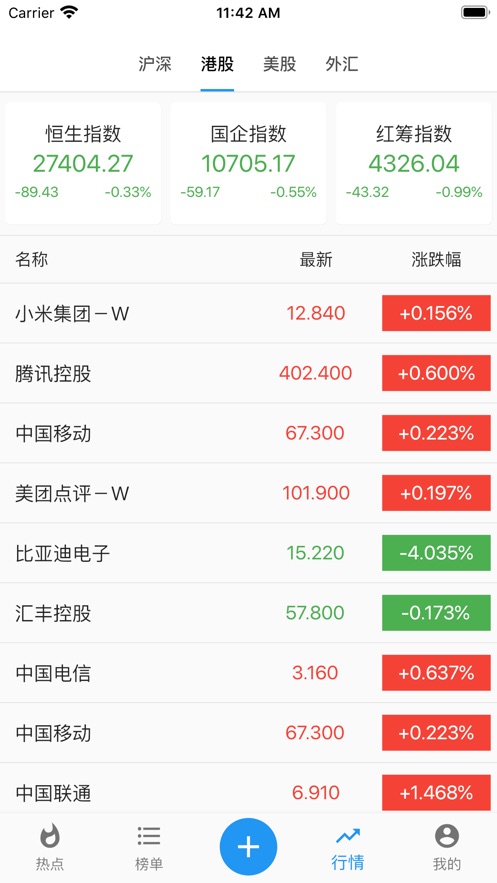 今日趋势3