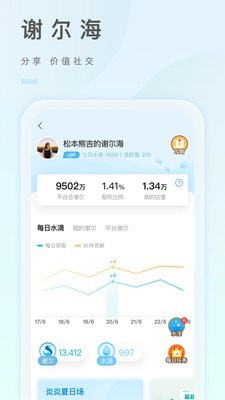 之音3