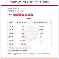 彩票中奖交多少税