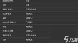 GTAOL所有属性有什么作用