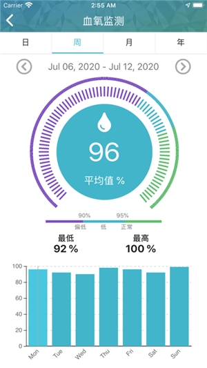 天环云健康（Skyring Health）2