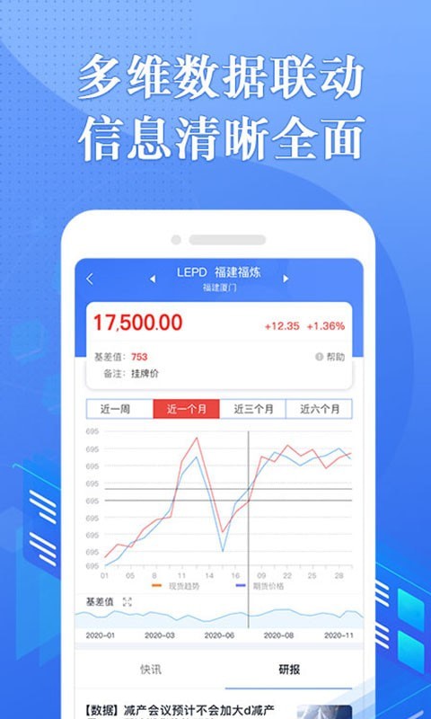 专塑行情2