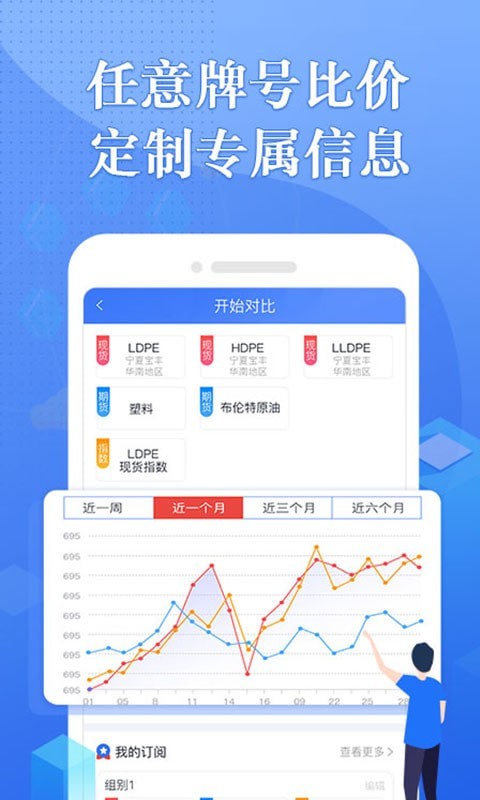 专塑行情3