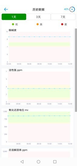 智能水球4
