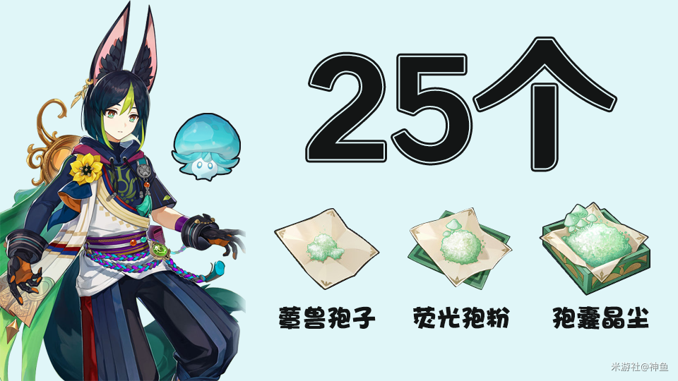 原神提纳里突破材料怎么获取
