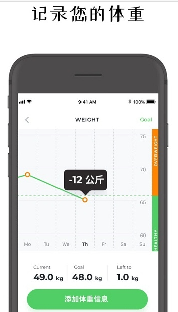 FitCoach4
