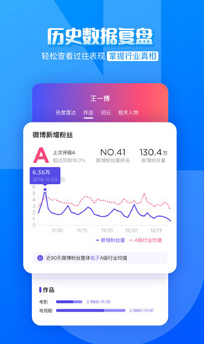 FUNJI(funji艺人热搜榜)V1.1.6 安卓4