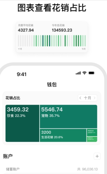 小预算3