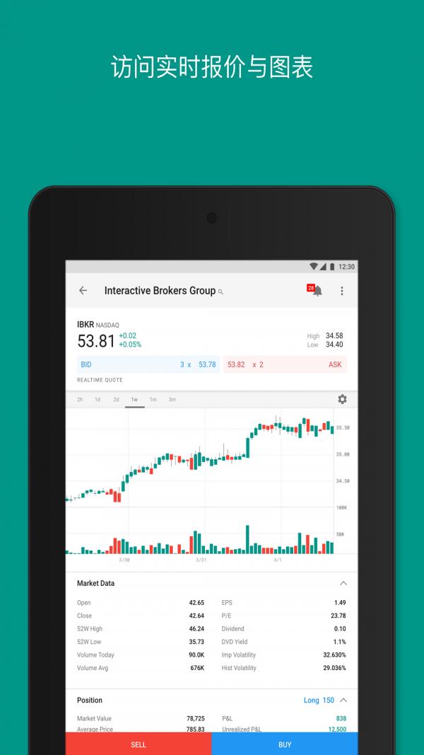 IBKR Mobile4