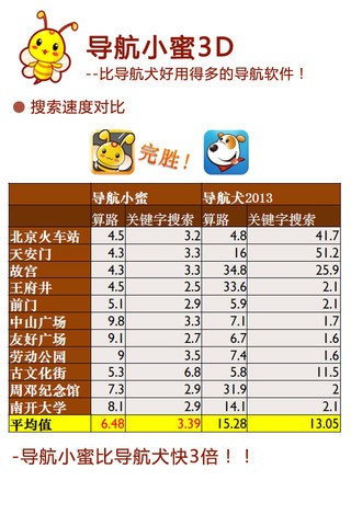 导航小蜜3