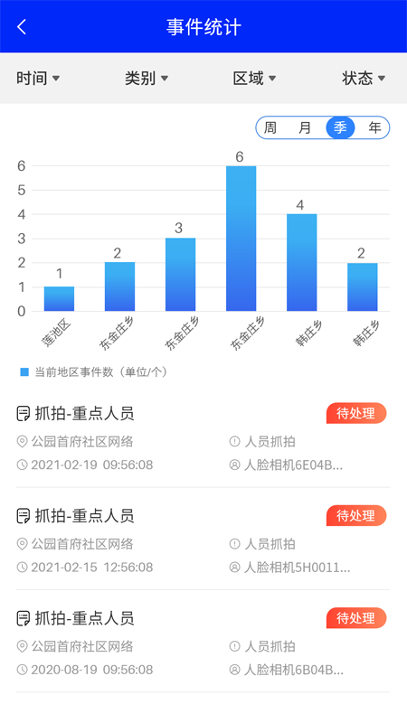 市域治理3